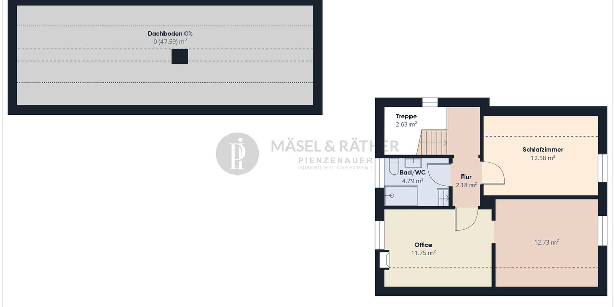 Einfamilienhaus Garching Hart a. d. Alz - 5 Zimmer, 185 m&sup2;, 289.000&euro; | Angebot:26364497