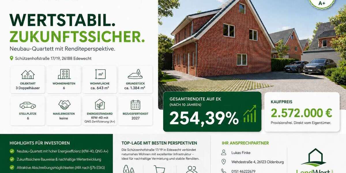 Grundstück Edewecht - 2.572.000&euro; | Angebot:26434603