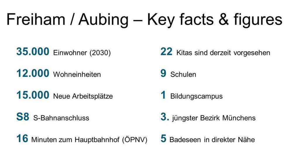 Wohnung zum Mieten in München 2.200 € 96 m²