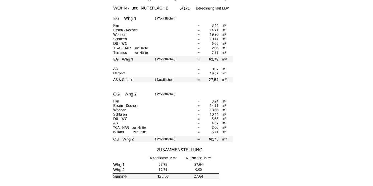 Einzigartiges Grundstück in ruhiger Hinterbebauung - mit bestehender Baugenehmigung (änderbar) zimmer