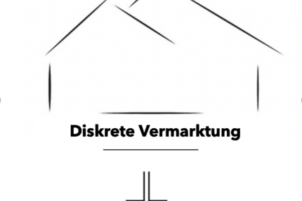 Grundstück Gründau-Rothenbergen Rothenbergen - 199.000&euro; | Angebot:27115595