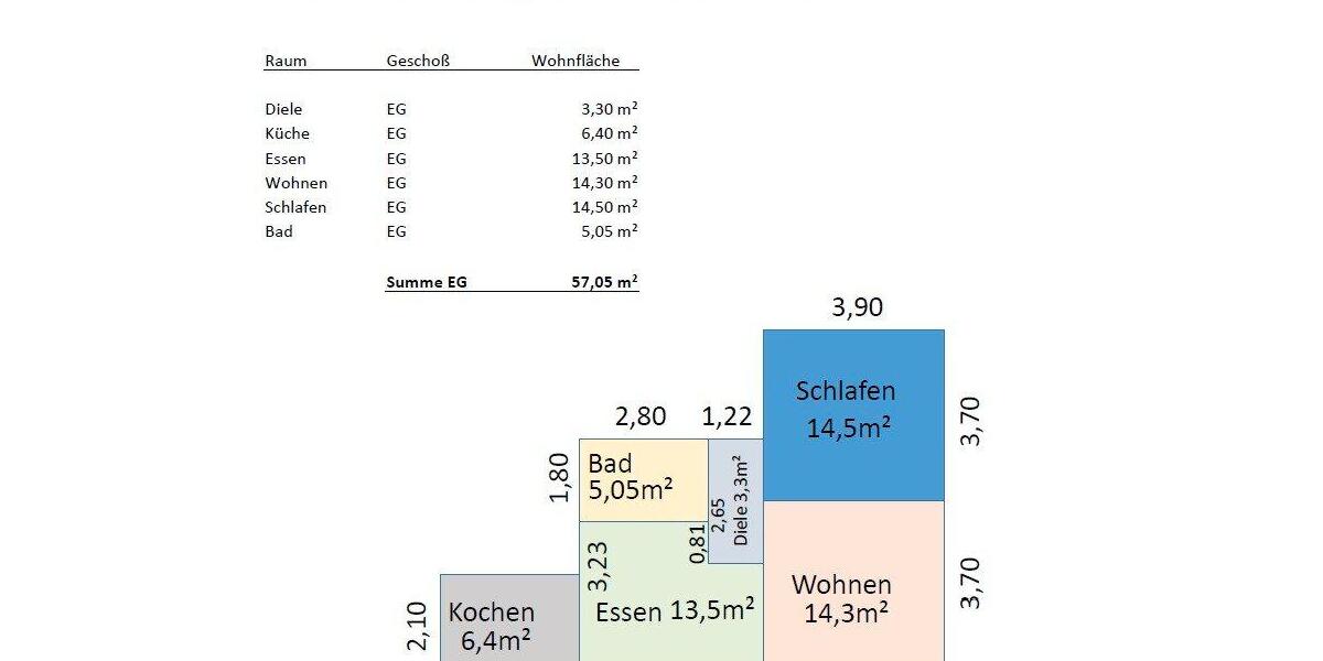 Doppelhaushälfte Saarlouis - 5 Zimmer, 110 m&sup2;, 198.000&euro; | Angebot:27144530