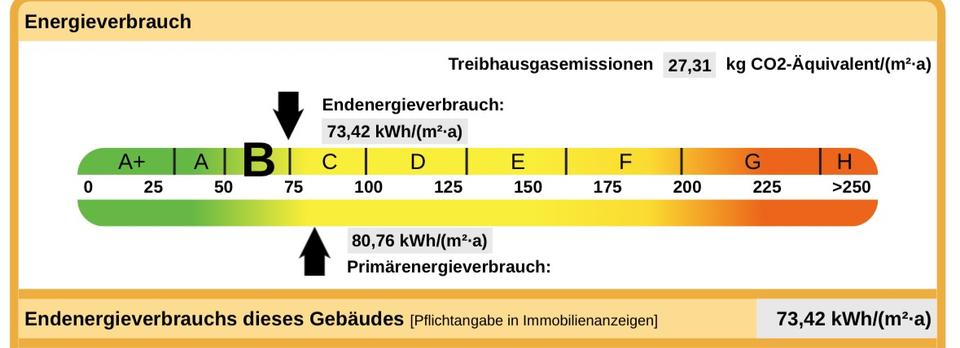 Dachgeschoßwohnung Pinneberg - 2 Zimmer, 80 m&sup2;, 990&euro; | Angebot:25023074