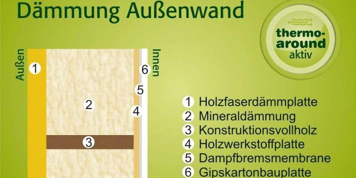 Doppelhaushälfte Ellingen - 4 Zimmer, 127 m&sup2;, 1.650&euro; | Angebot:25820767