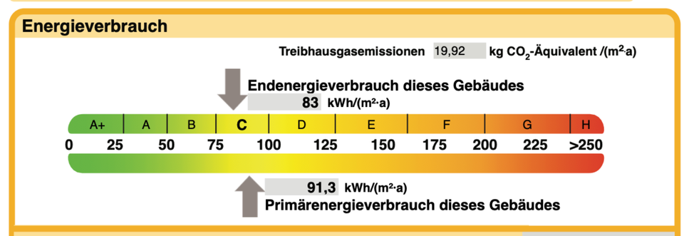 Einfamilienhaus Prenzlau - 4 Zimmer, 103 m&sup2;, 350.000&euro; | Angebot:25286110