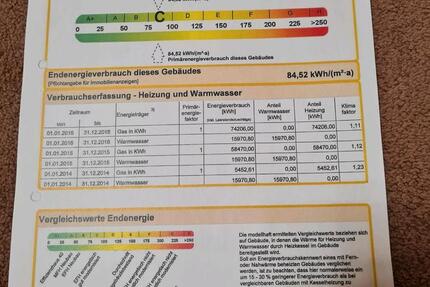 Eigentumswohnung 2 zimmer