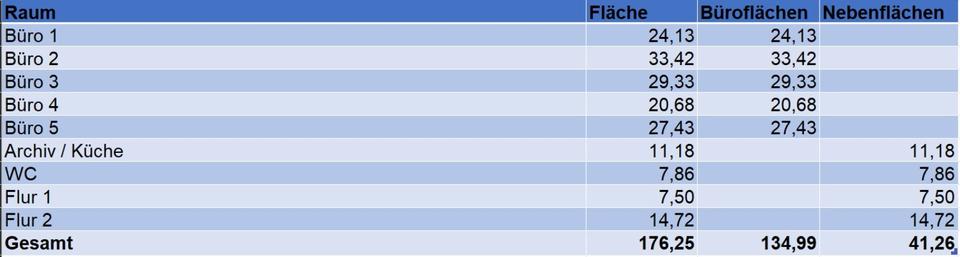 Gewerbeobjekt Ibbenbüren - 1.480&euro; | Angebot:25662931