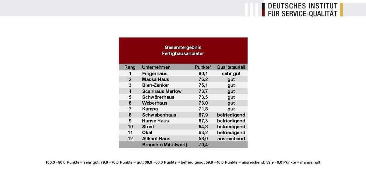 Einfamilienhaus Bad Salzdetfurth - 5 Zimmer, 145 m&sup2;, 369.000&euro; | Angebot:25372250