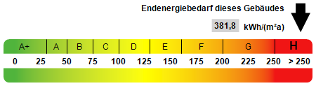 Sanierungsobjekt mit Potential in Pulsnitz - Einfamilienhaus Pulsnitz | Angebot:26930668