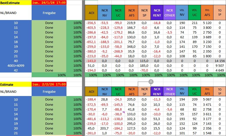 Opel Grandland (X) 15.890 km 21.850 &euro; Wiesbaden 65201