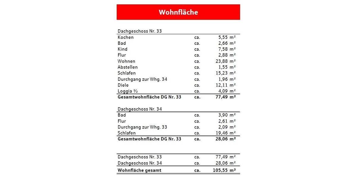 Etagenwohnung Lahr - 4 Zimmer, 105 m&sup2;, 295.000&euro; | Angebot:26259344