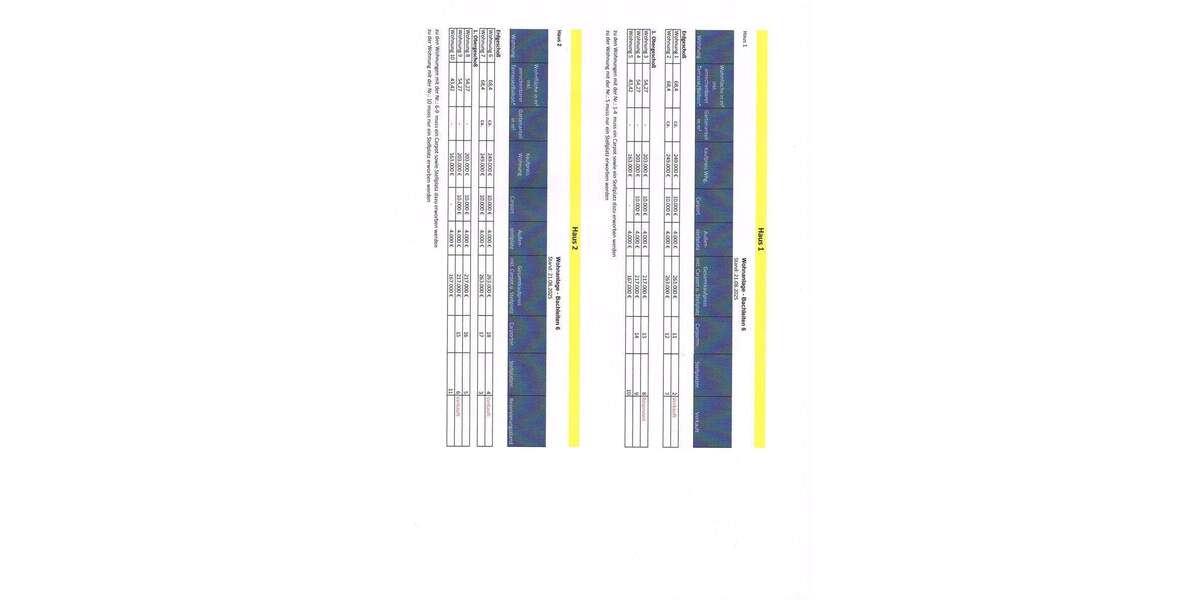 Etagenwohnung Cham / Vilzing Vilzing - 2 Zimmer, 43 m&sup2;, 167.000&euro; | Angebot:23504198
