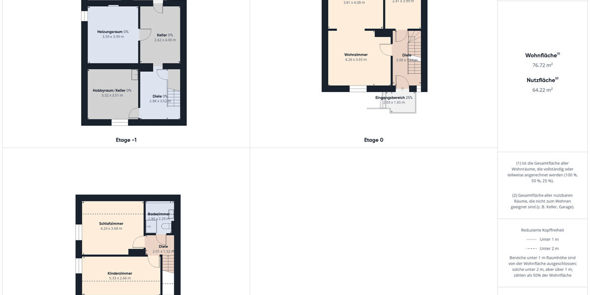 Doppelhaushälfte mit Potenzial sucht Macher ???? Garage, Garten & gute Laune inklusive - Doppelhaushälfte Zella-Mehlis Mehlis | Angebot:26248610