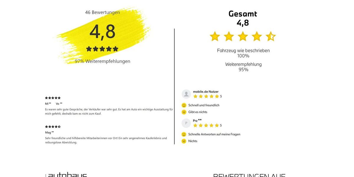 Mini One Cabrio 54.250 km 17.402 &euro; Wunstorf 31515