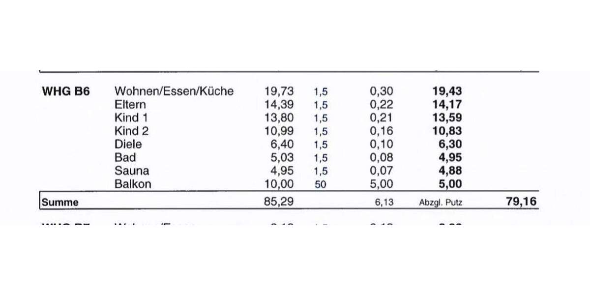 Etagenwohnung Garmisch-Partenkirchen Partenkirchen - 4 Zimmer, 80 m&sup2;, 721.000&euro; | Angebot:25784565