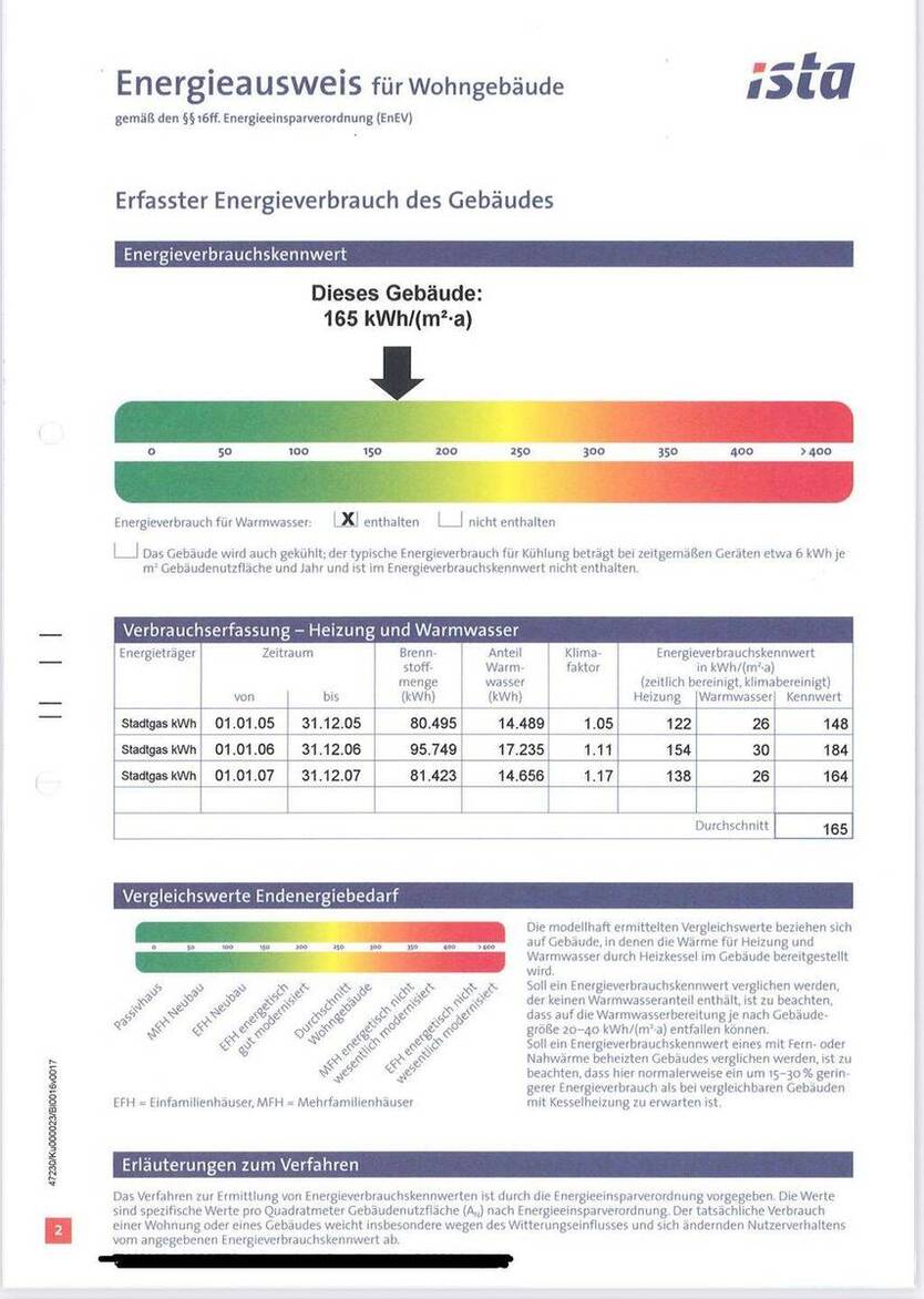 MFH + Filetbaugrundstück am Karl-Heine-Kanal zimmer