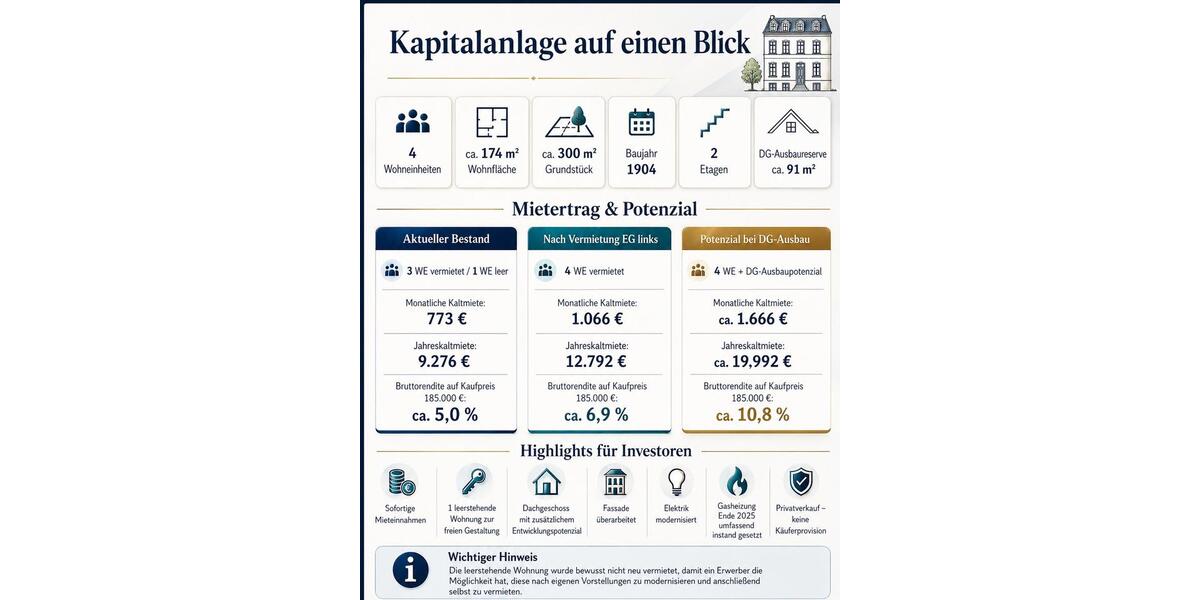 Mehrfamilienhaus, Wohnhaus Dessau-Roßlau Brambach - 8 Zimmer, 174 m&sup2;, 185.000&euro; | Angebot:27225196
