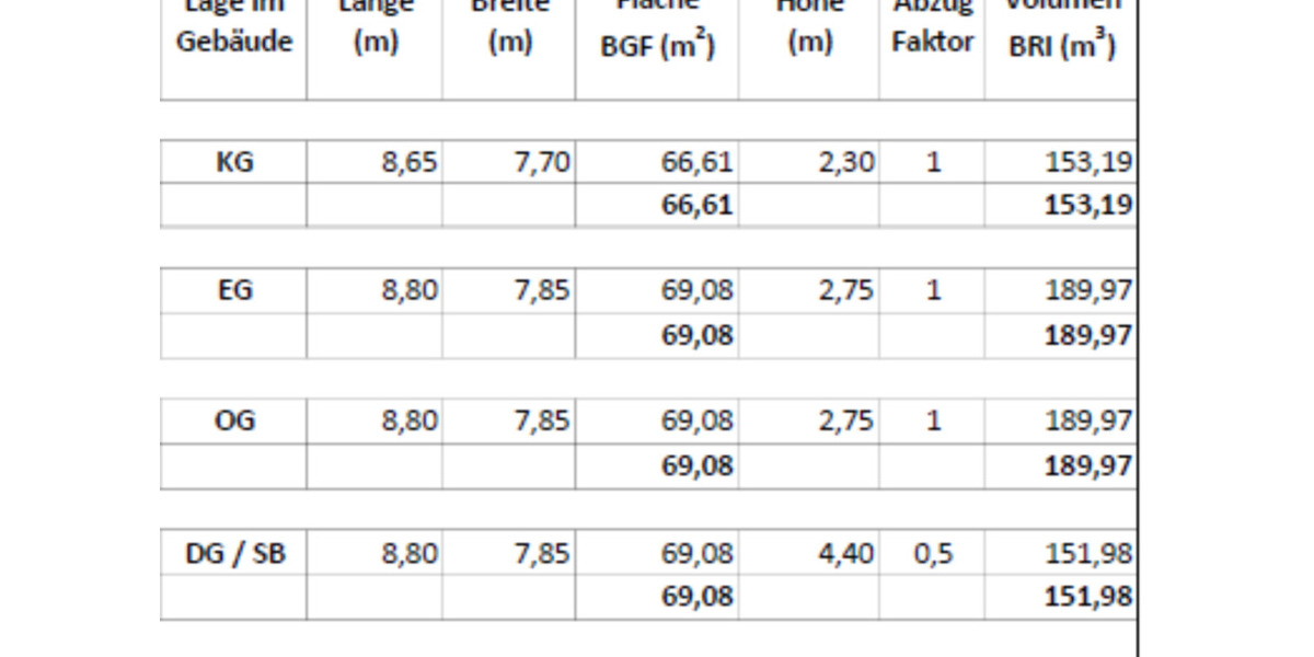 Doppelhaushälfte in Siegen mit ELW 6 zimmer