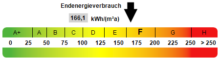 Neu sanierte 2-Raum Dachgeschoss-Wohnung in ruhiger Lage von Markersorf 2 zimmer