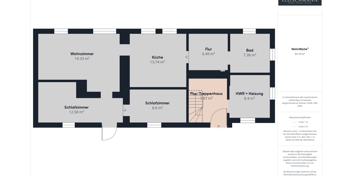 Einziehen und fertig. Die Küche ist schon da. 9 zimmer