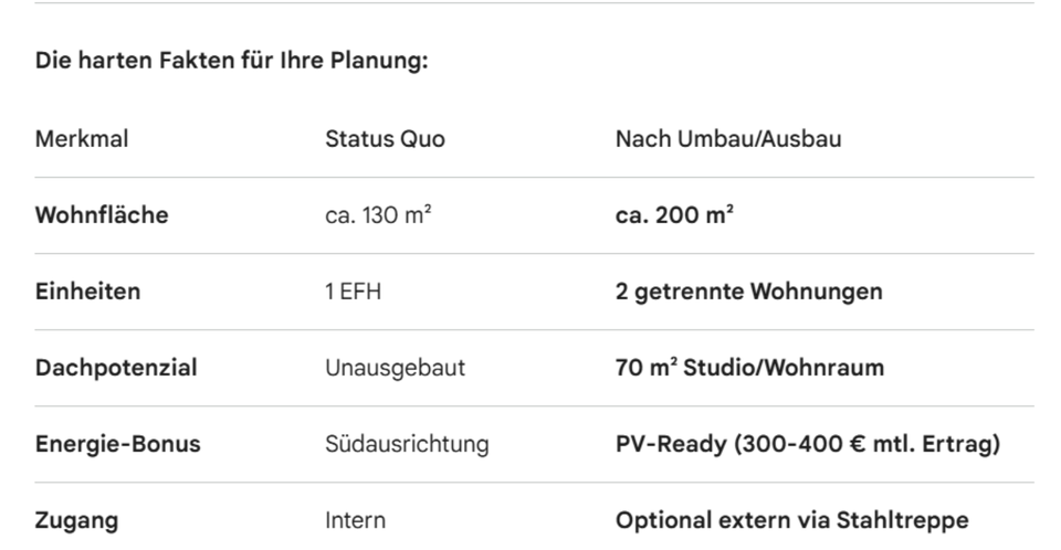 Doppelhaushälfte Albstadt Gemarkung Onstmettingen - 5 Zimmer, 130 m&sup2;, 185.000&euro; | Angebot:25918190