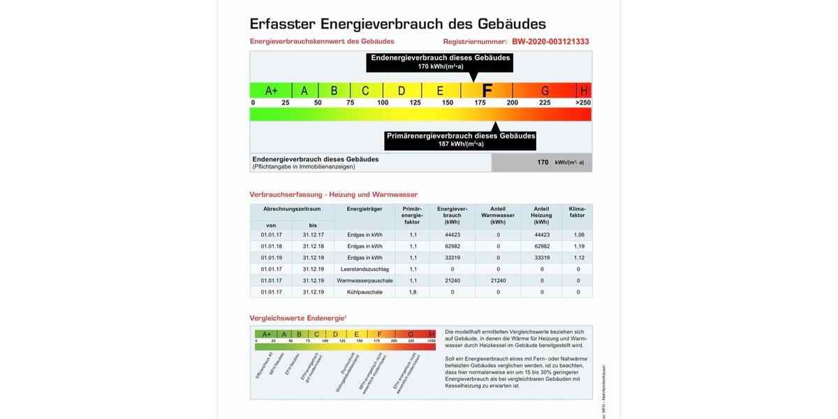 Etagenwohnung Esslingen am Neckar Brühl - 3 Zimmer, 78 m&sup2;, 275.000&euro; | Angebot:25436259