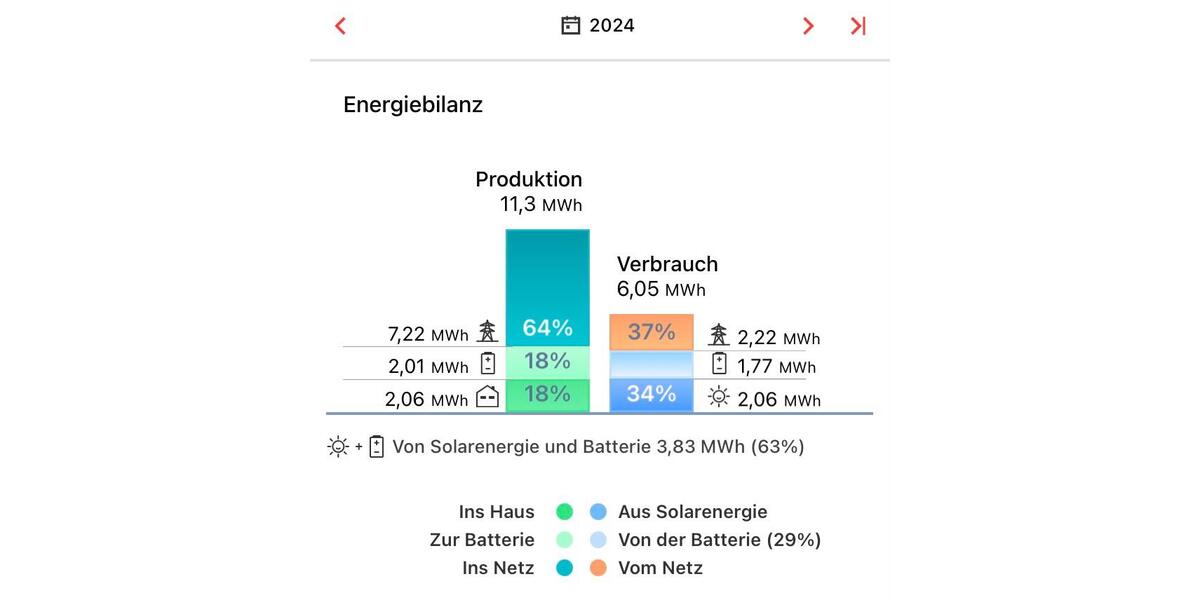 Zwangsversteigerung 05.03.2026 8 zimmer