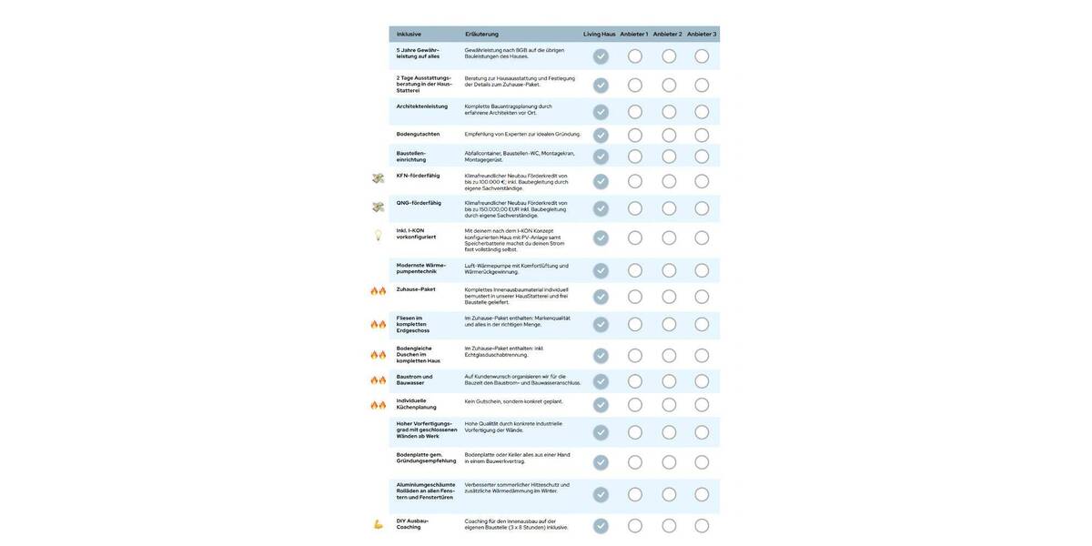 Einfamilienhaus Usingen - 6 Zimmer, 165 m&sup2;, 606.942&euro; | Angebot:26258053