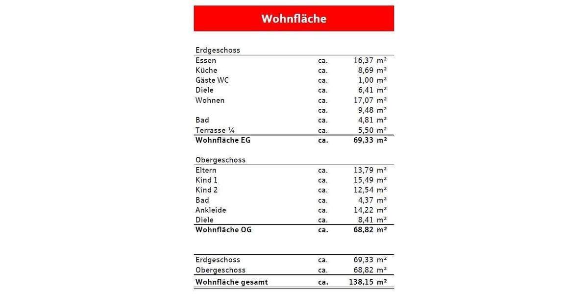 Einfamilienhaus Rheinau Diersheim - 6 Zimmer, 142 m&sup2;, 280.000&euro; | Angebot:25703708