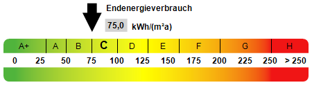 12,81 % Rendite bei Neuvermietung - Etagenwohnung Bernsdorf | Angebot:26897316