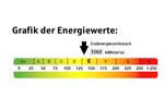 Doppelhaushälfte Ilmenau Frauenwald - 6 Zimmer, 132 m&sup2;, 28.000&euro; | Angebot:26780283