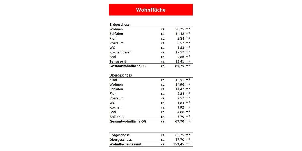 Doppelhaushälfte Oberkirch - 5 Zimmer, 153 m&sup2;, 325.000&euro; | Angebot:26378530