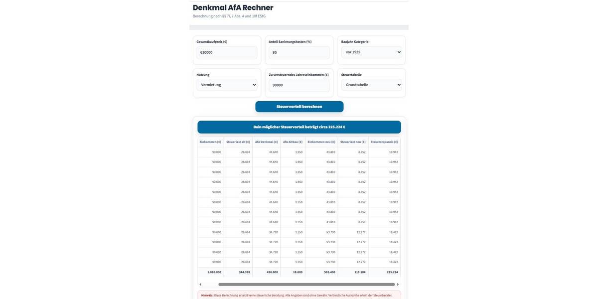 Etagenwohnung Nördlingen - 2 Zimmer, 88 m&sup2;, 620.000&euro; | Angebot:26330483