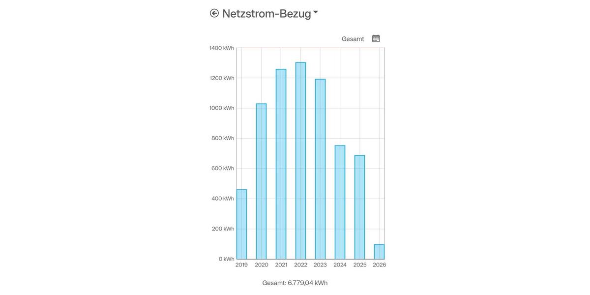 Mehrfamilienhaus, Wohnhaus Steffenberg - 330.000&euro; | Angebot:24715137