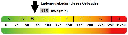 Erdgeschoßwohnung Aichach - 2 Zimmer, 50 m&sup2;, 750&euro; | Angebot:26618209