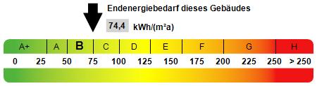 Etagenwohnung Radebeul - 1 Zimmer, 30 m&sup2;, 347&euro; | Angebot:26338020