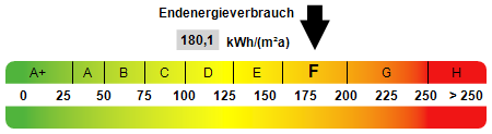 Mehrfamilienhaus, Wohnhaus Ahlen Innenstadt - 7 Zimmer, 170 m&sup2;, 275.000&euro; | Angebot:25744195