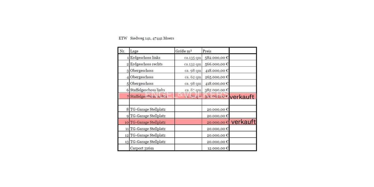 Etagenwohnung Moers Asberg - 3 Zimmer, 98 m&sup2;, 418.000&euro; | Angebot:25611495