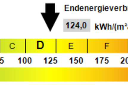 2-Raum-Wohnung in Stolpen! 2 zimmer