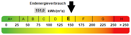 Mehrfamilienhaus, Wohnhaus Bad Schmiedeberg - 8 Zimmer, 193 m&sup2;, 128.000&euro; | Angebot:26379546
