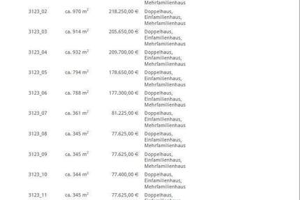 Grundstück Rinteln - 83.925&euro; | Angebot:24555252