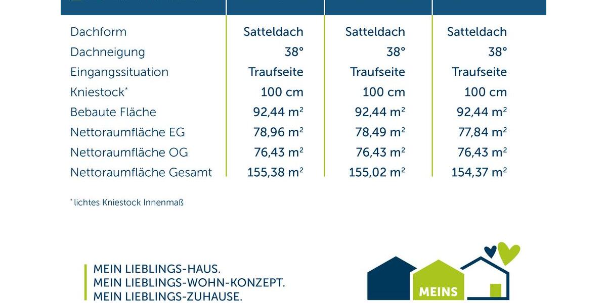 Einfamilienhaus Löhne - 4 Zimmer, 155 m&sup2;, 1.999&euro; | Angebot:26421336