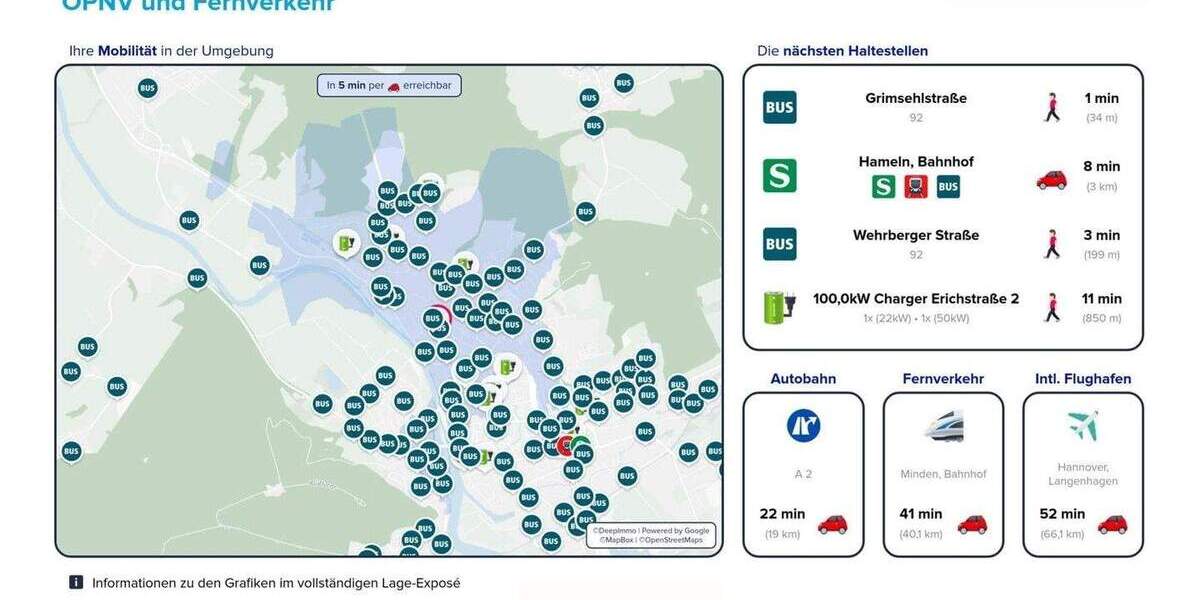 Gewerbeobjekt Hameln Innenstadt - 495.000&euro; | Angebot:24974422