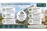 Etagenwohnung Jena - 2 Zimmer, 73 m&sup2;, 1.100&euro; | Angebot:26417549