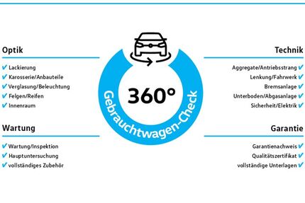 VW Golf 19.614 km 29.450 € Langenfeld 40764