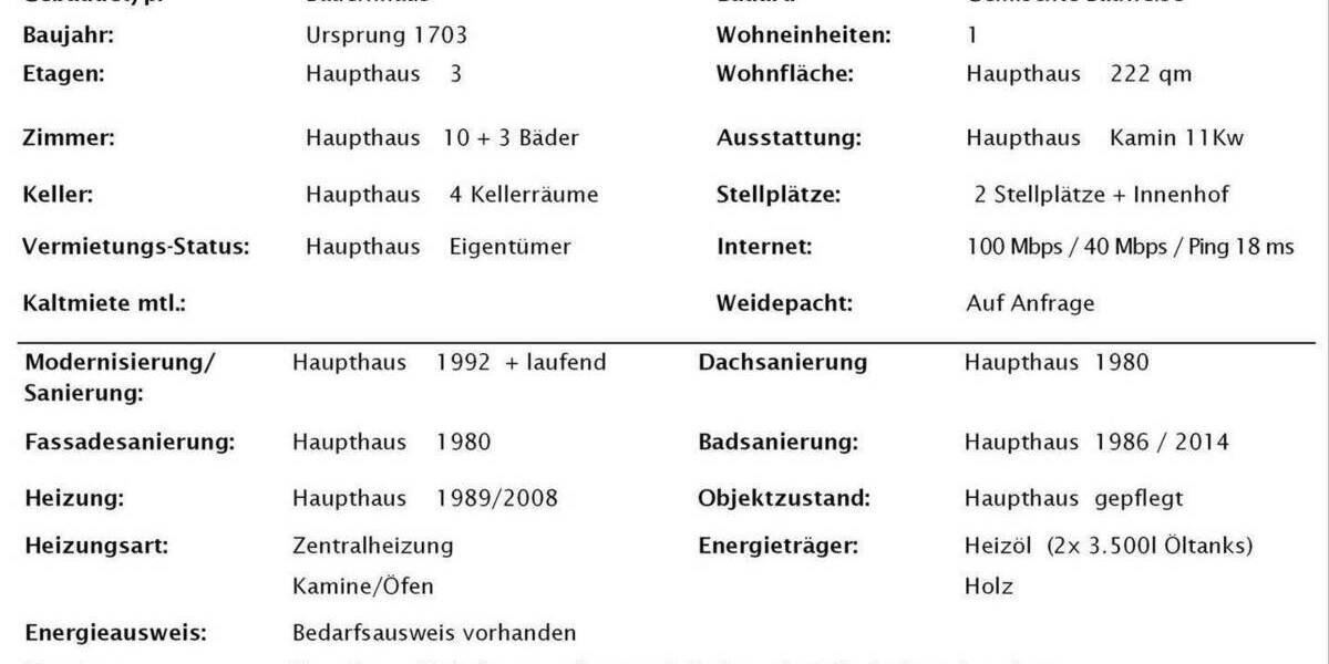 Bauernhaus, Landhaus Much Wellerscheid - 9 Zimmer, 222 m&sup2;, 517.000&euro; | Angebot:25406885