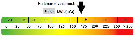Gewerbeobjekt Neustadt an der Weinstraße Duttweiler - 700&euro; | Angebot:21909686