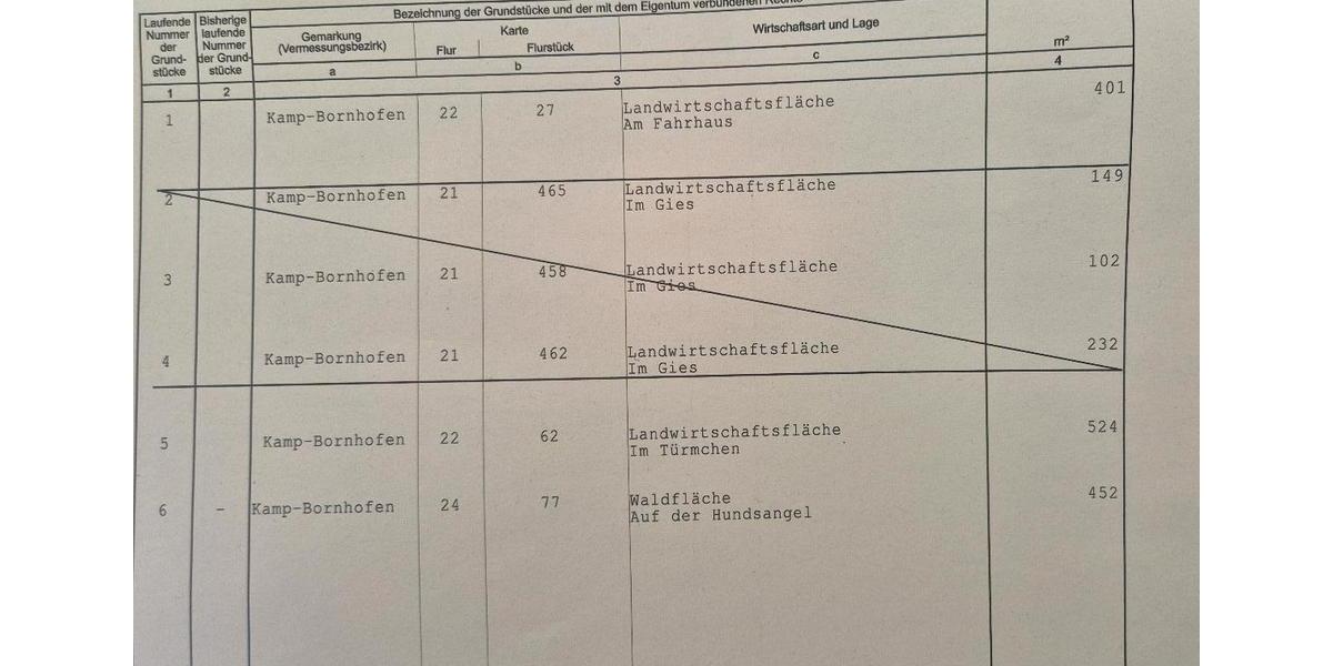 Grundstück Pulheim - 4.500&euro; | Angebot:22168782