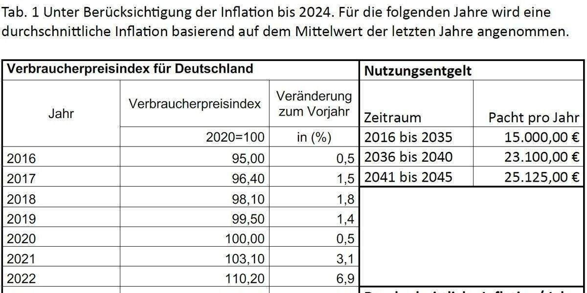 Einfamilienhaus Steinhöfel - 439.000&euro; | Angebot:25683606