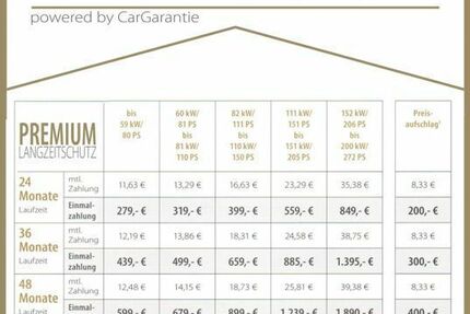 Skoda Kodiaq 106.090 km 23.590 &euro; Saalfeld 07318